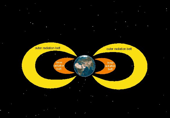 Van halen radiation clearance belt